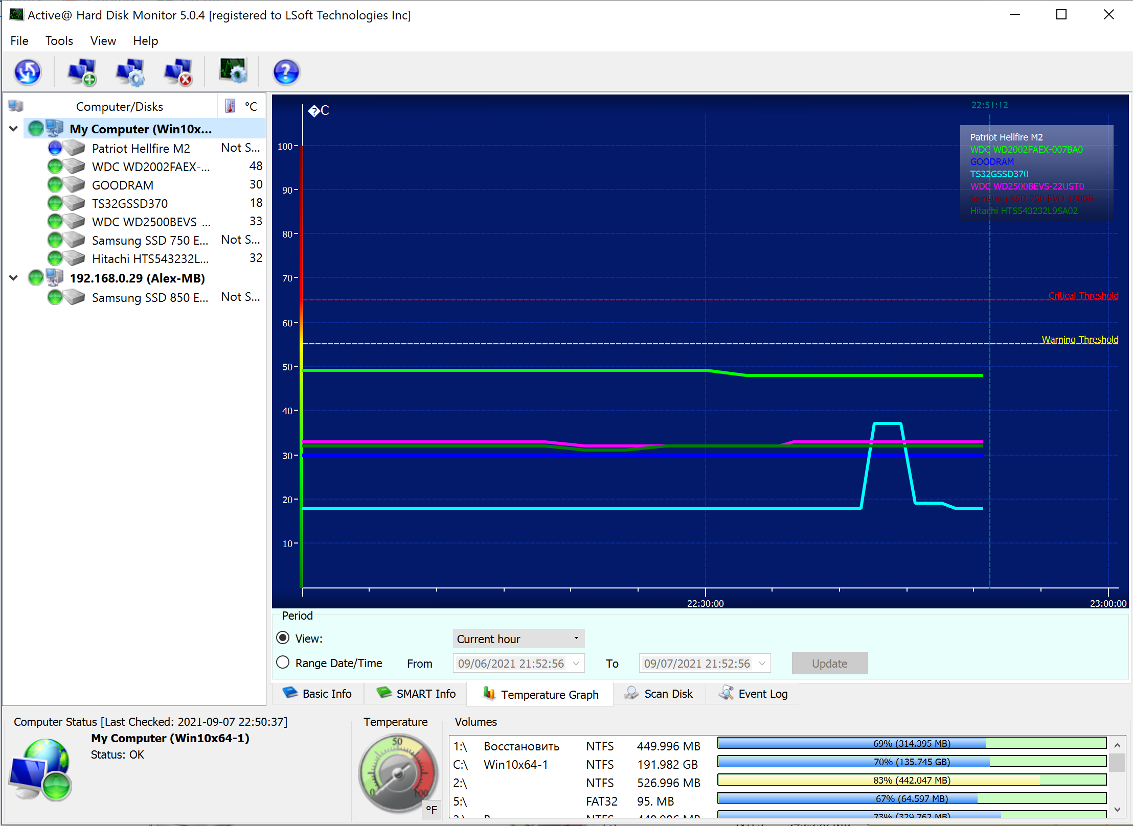 All Disks Temperature