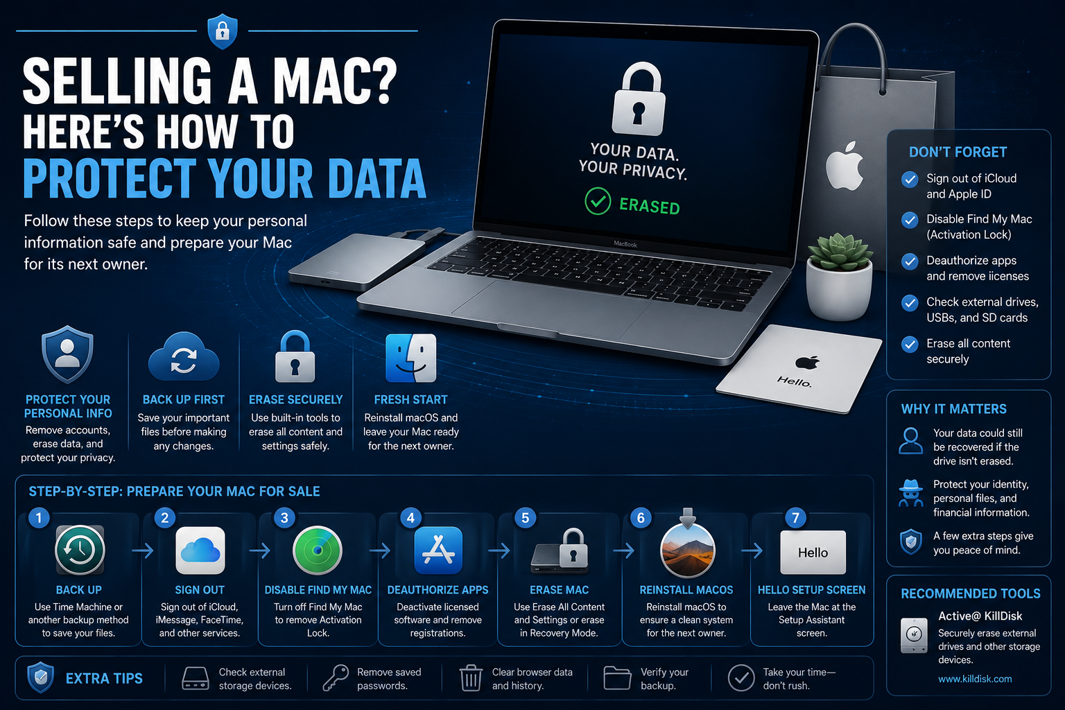 Selling a Mac? Here's How to Protect Your Data